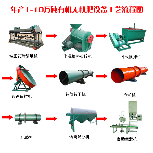 年產1萬噸有機肥成套設備選購指南 哪家品牌更可靠？